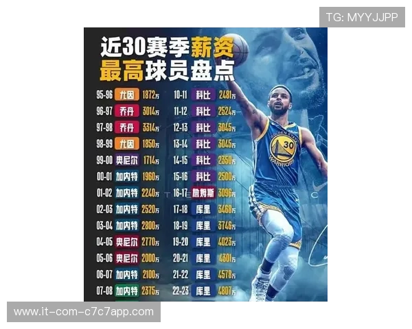 NBA球星与足球明星谁更赚钱揭秘薪资差异与收入来源分析 NBA球星与足球明星谁更赚钱揭秘薪资差异与收入来源分析